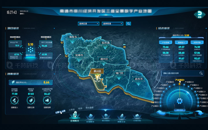 产品销售分析看板数据服务可视化